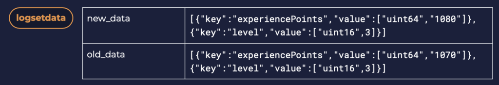 viewing the modified mutable attributes